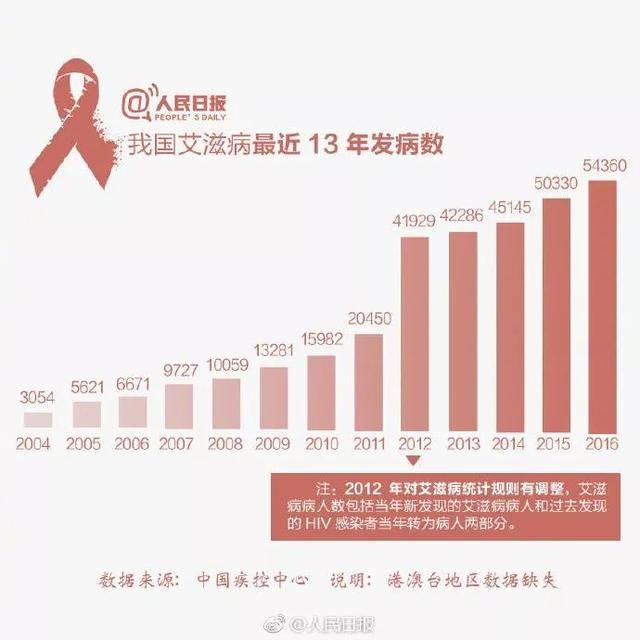 广西教育局局长患艾滋病谣言澄清，真相揭示与公众误解的澄清