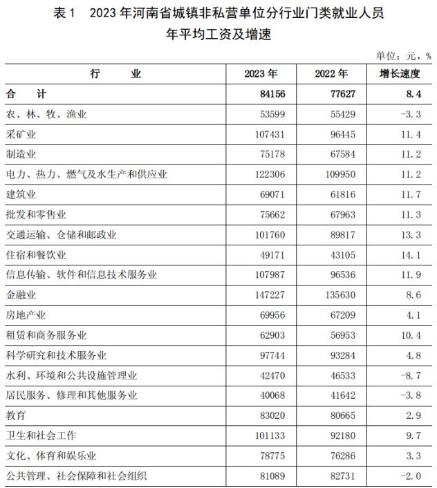 河南最新平均工资数据揭示地区发展差异及未来趋势展望