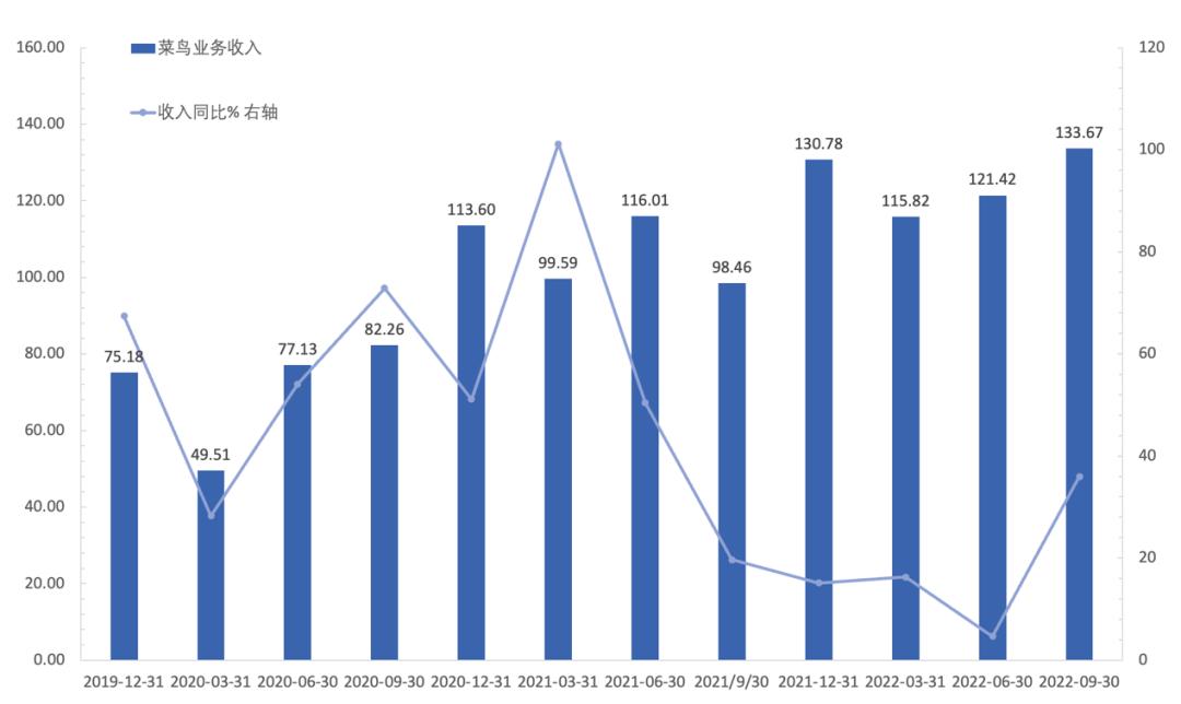 阿里Q2业绩稳健增长的驱动力及未来展望