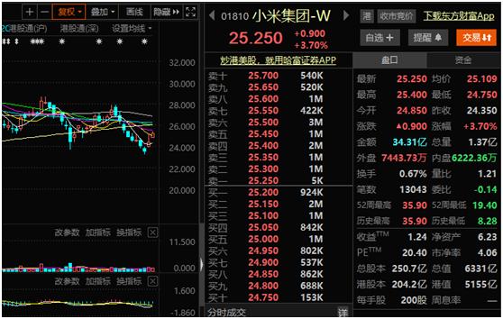 阿里巴巴单季回购近400亿元，彰显信心与战略布局