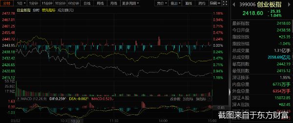 A股大跌背后的深度解读与应对策略，创业板跌势汹涌，市场何去何从？