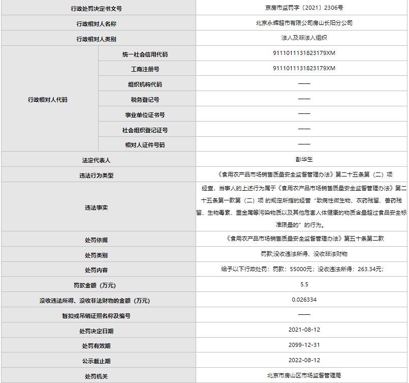 北京两家永辉超市停业背后的深度原因探究