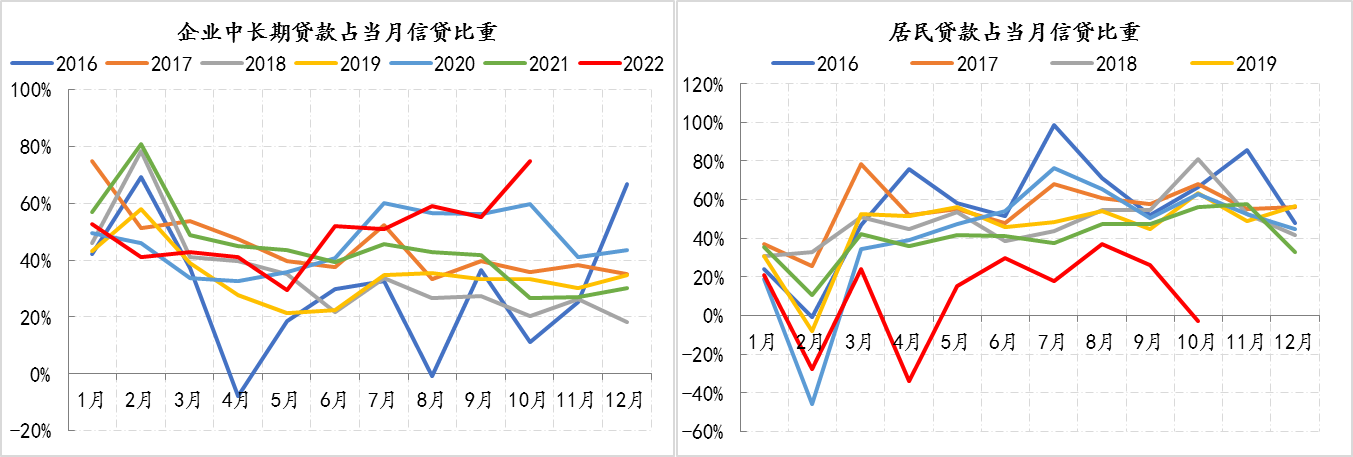 十月经济数据提振信心与底气