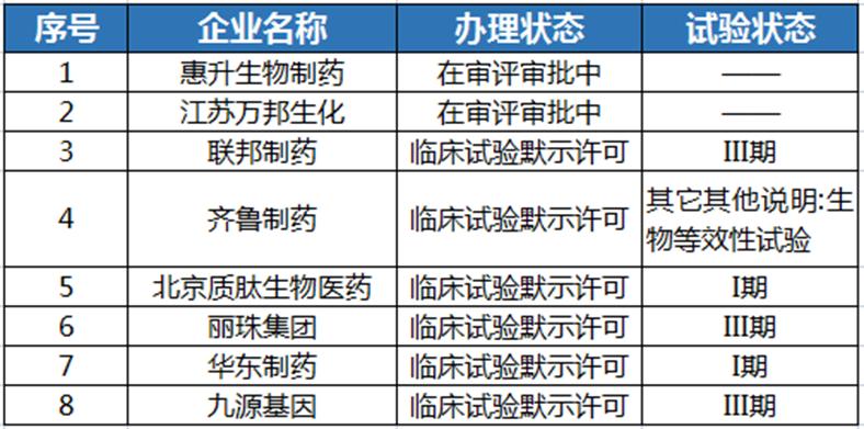 减重版司美格鲁肽中国上市，引领健康潮流新里程碑