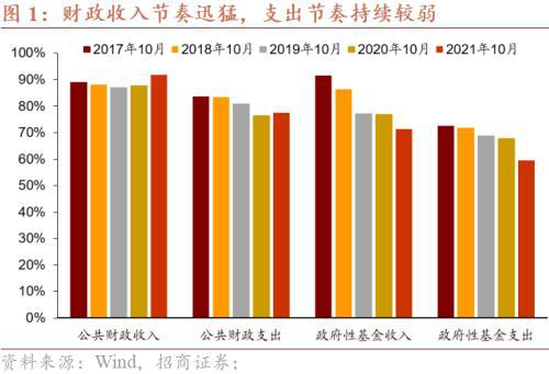 云南省一月至八月财政收入概览