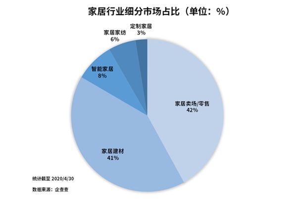 十月家具零售总额增长7.4%，市场繁荣背后的推动力与洞察