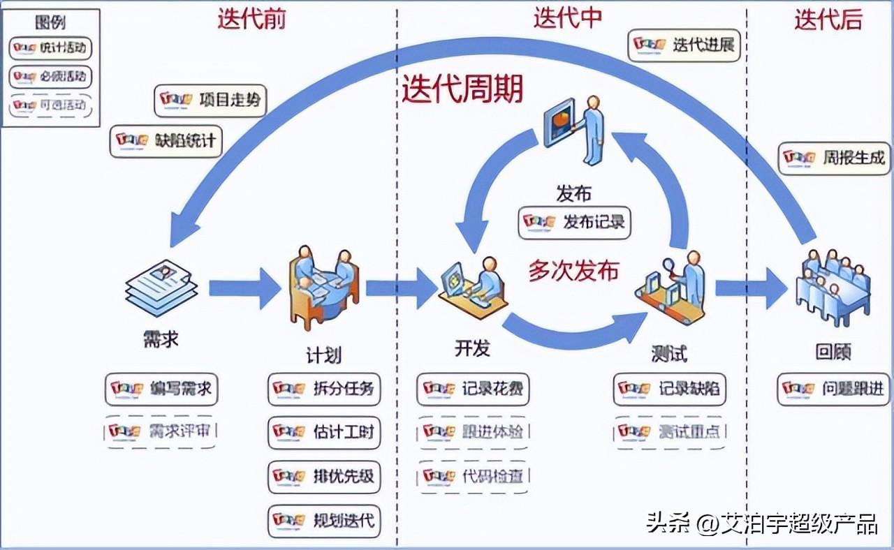 腾讯干部轮岗制度下的两副总裁履新之路揭秘