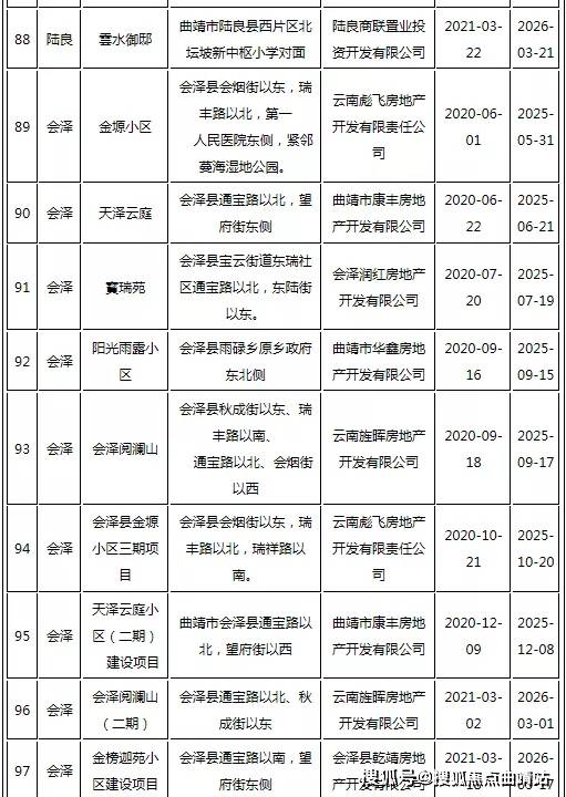 鞍山央地合作项目全面开复工，助力地方经济高质量发展