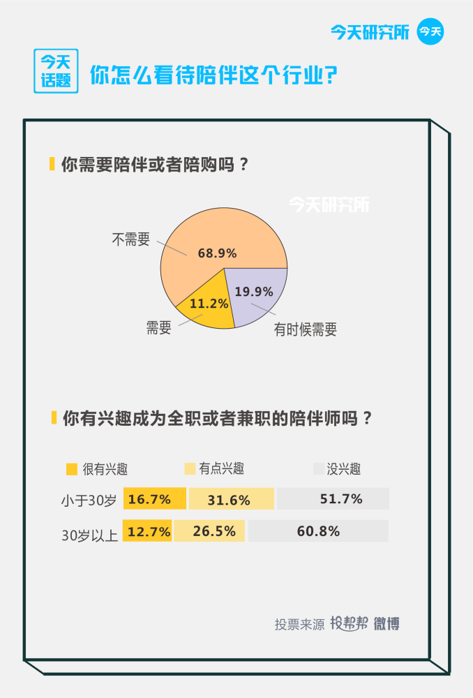 新兴业态下的陪聊与哄睡，规范引导之道