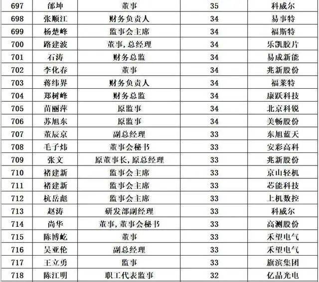 保安变身企业高管，400元背后的社会现象与反思