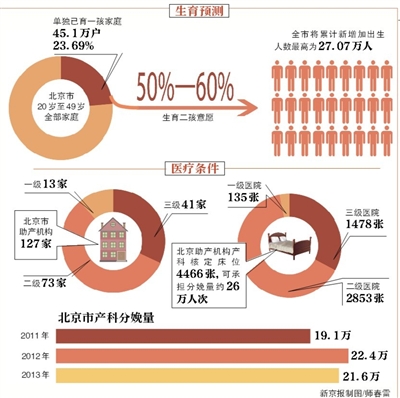 北京早产儿比例上升现象，原因探究与应对策略