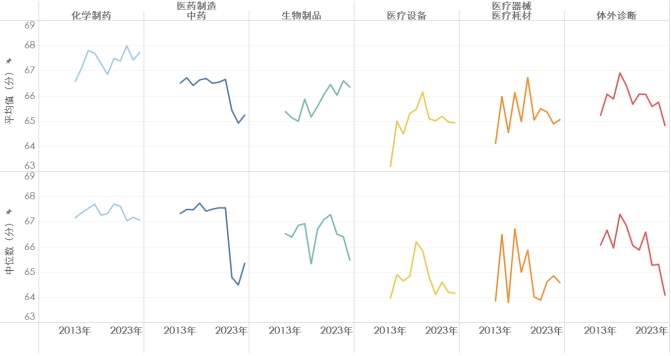 中国医药企业研发指数发布，揭示行业创新活力及未来潜力展望