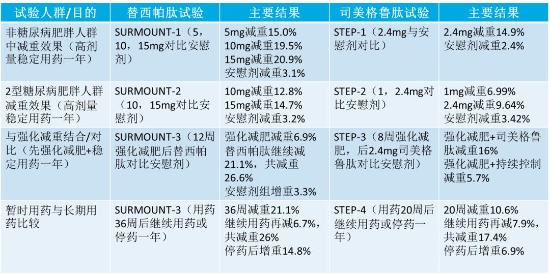 减重版司美格鲁肽中国上市，引领健康潮流新里程碑