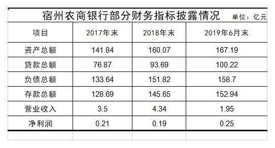 中小银行资本补充迎来新机遇，逾六十家机构获准补血，助力行业稳健发展