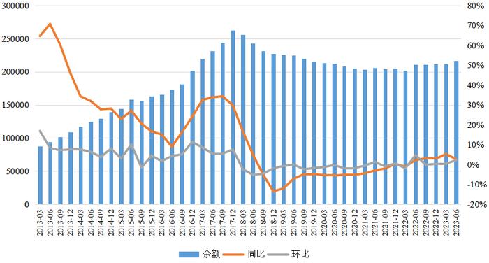 近2万亿信托资金涌入证券市场，机遇与挑战的并存时代