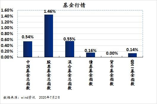 央行本周逆回购到期，市场反应及未来展望分析