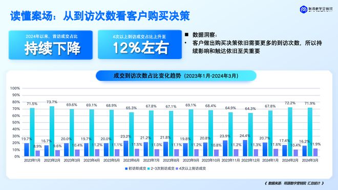 房地产市场质量优化趋势，挑战与策略探讨