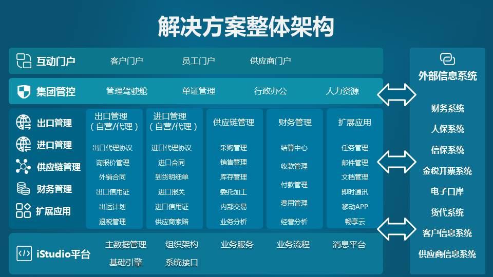 取消原料出口退税的影响及未来展望——中信证券观点分析