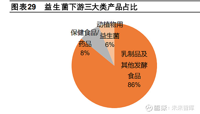 高价益生菌背后的故事，匠心一年与长远视野的交融