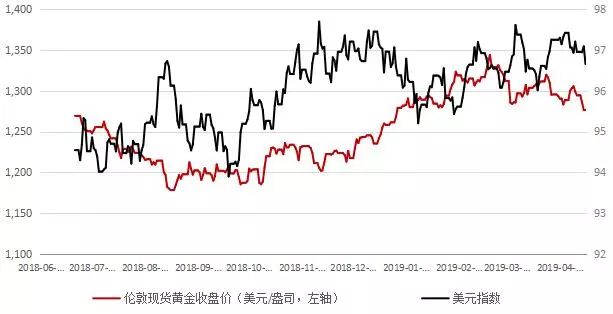 金价连跌五日创两月新低，原因解析与未来展望