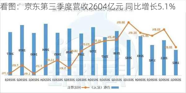 京东第三季度营收达2604亿，业绩背后的秘密与未来展望