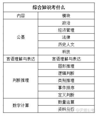 事业单位考试模拟题分数分析详解