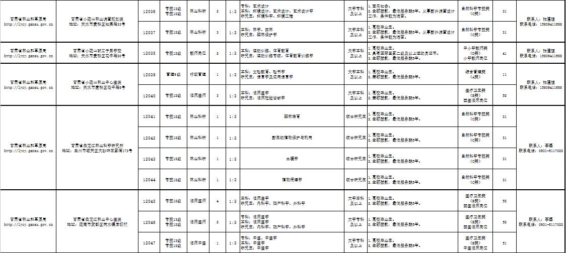 甘肃事业单位试题详解及答案解析