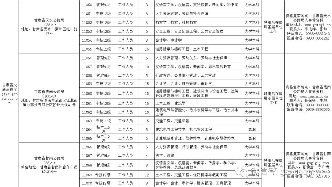 甘肃事业单位考试真题详解及答案解析