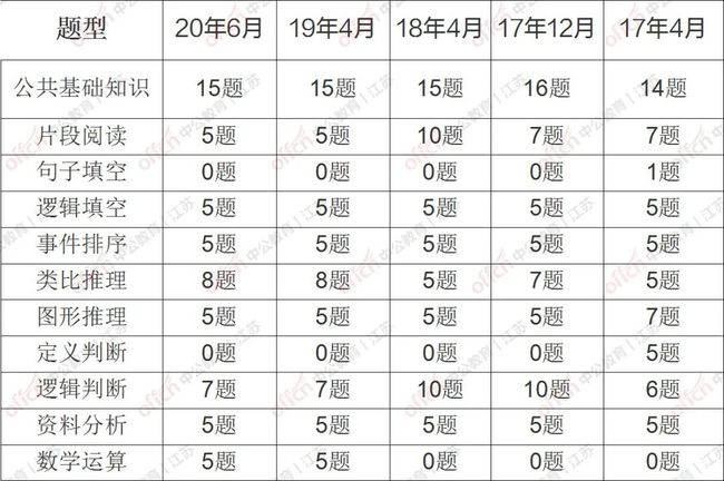 事业单位科目题型深度解析