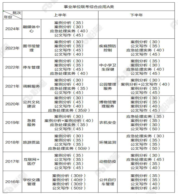 事业单位考试科目A类题库的重要性及有效利用策略