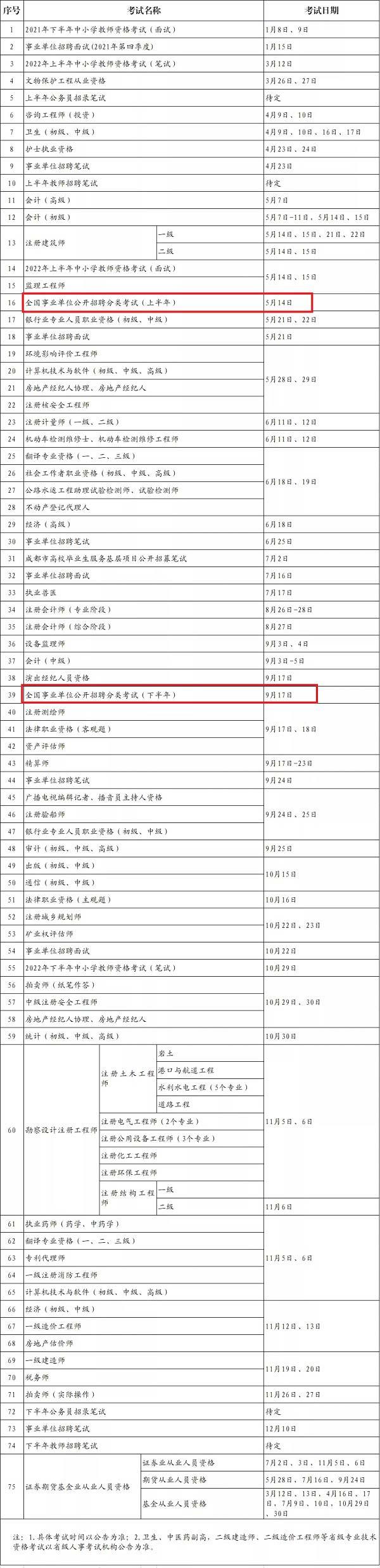 事业单位模拟考试题库的重要性及其作用解析