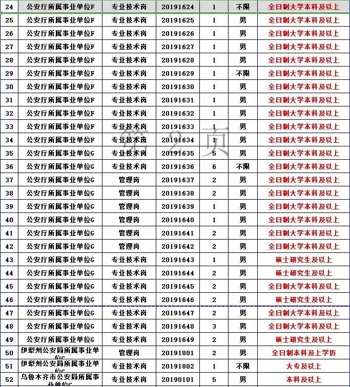 新疆事业编考试历年真题详解及答案解析