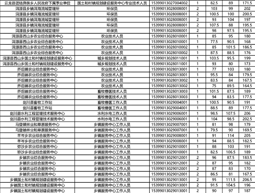 事业单位考试科目分数的重要性及其深远影响