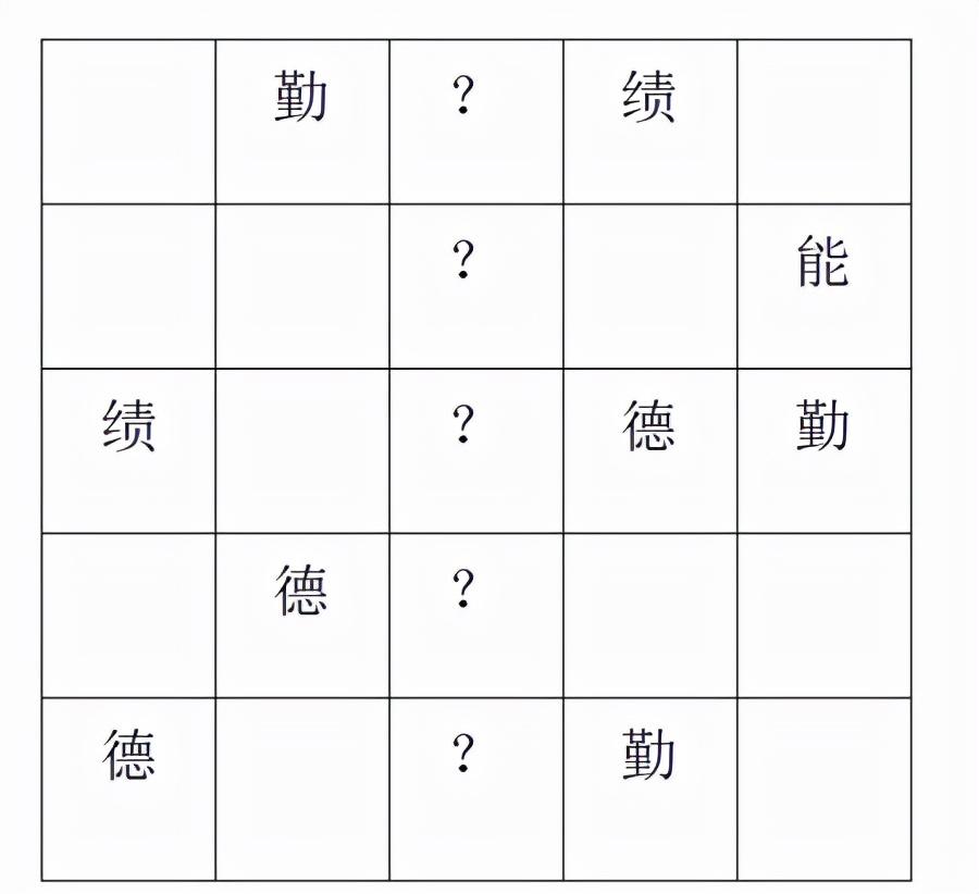 事业单位招聘考试中的综合知识考察，全面体现能力的可能性分析