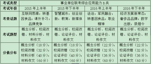 事业单位考试中的综合知识考察，一门定胜负的能力与策略分析