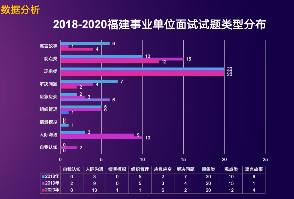 福建省事业单位笔试难度分析及70分关卡解析