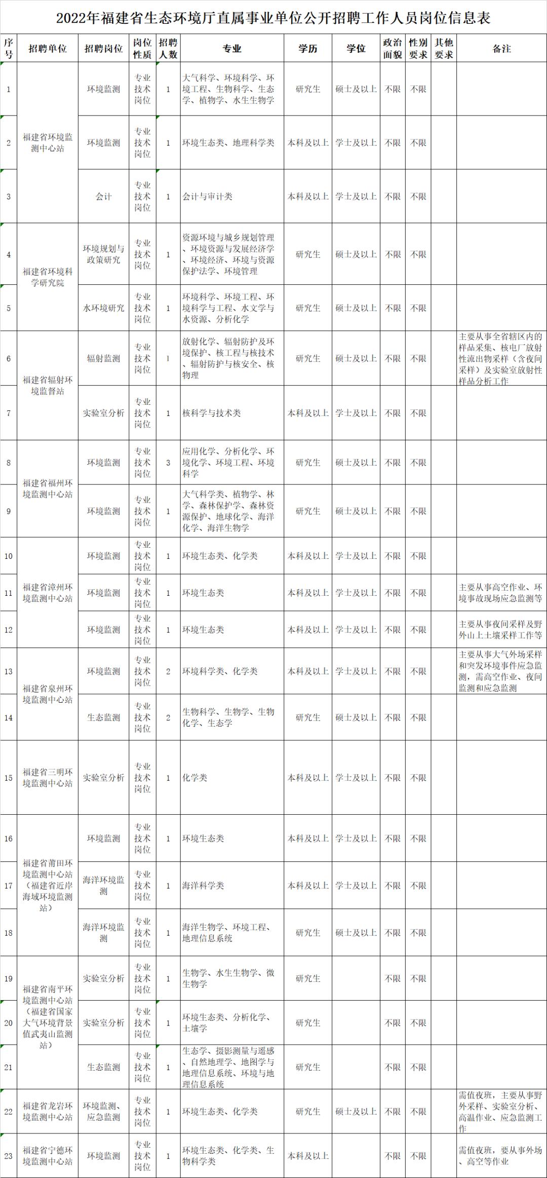 福建事业单位笔试全解析，考试内容与备考策略指南