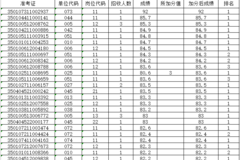 福建事业单位笔试分数计算详解及解析