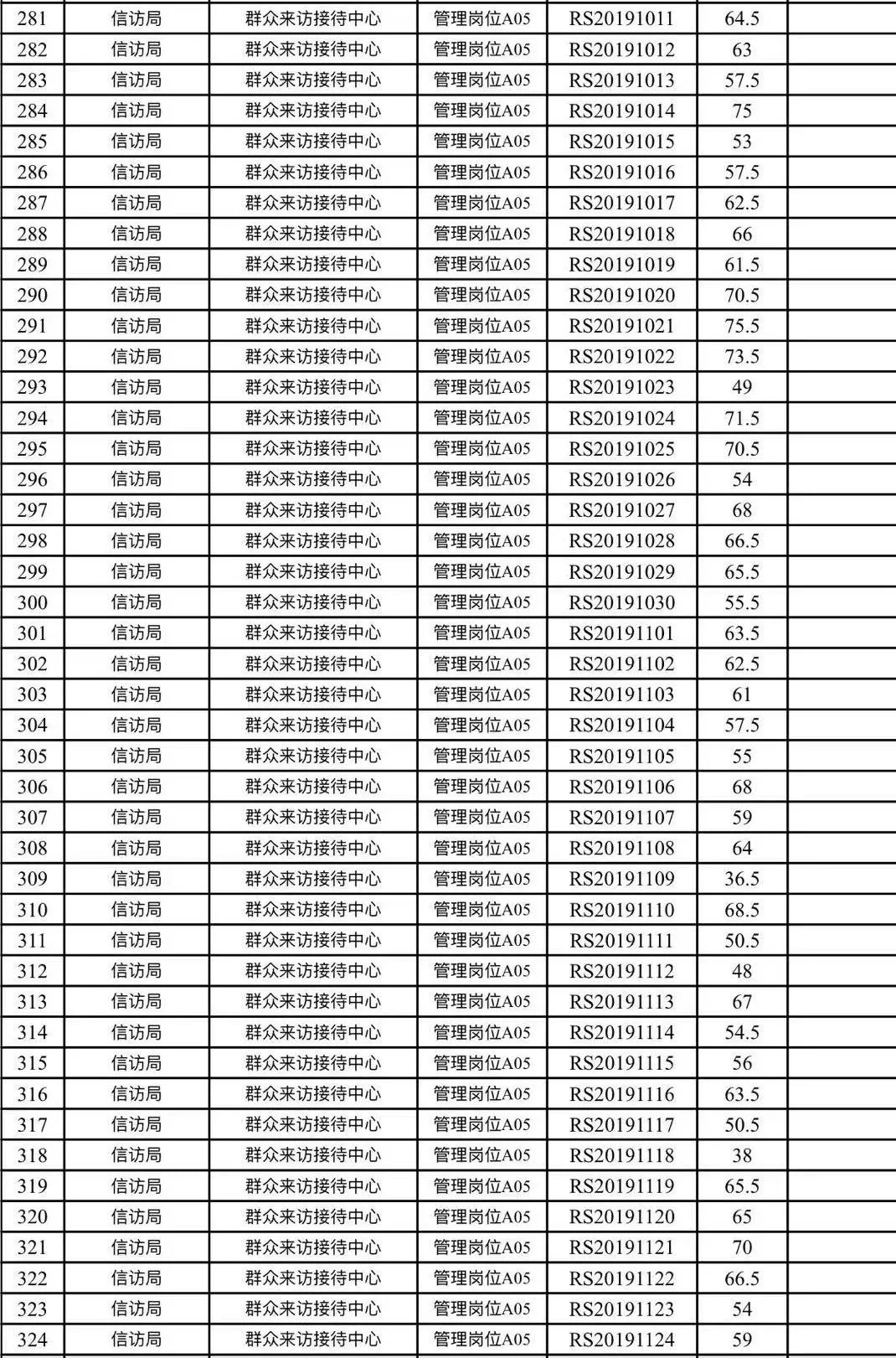 尤溪事业单位成绩公布，2024年期待与关注焦点