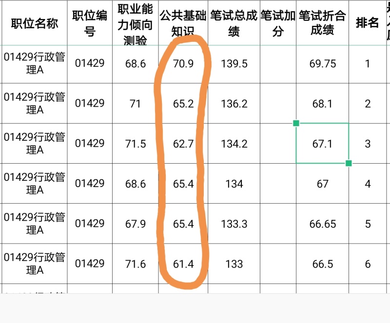 事业编考试难度解析，笔试60分易否？