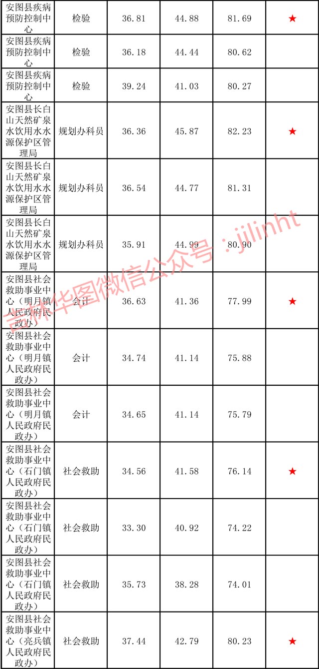 事业单位历年分数线深度解析与探讨