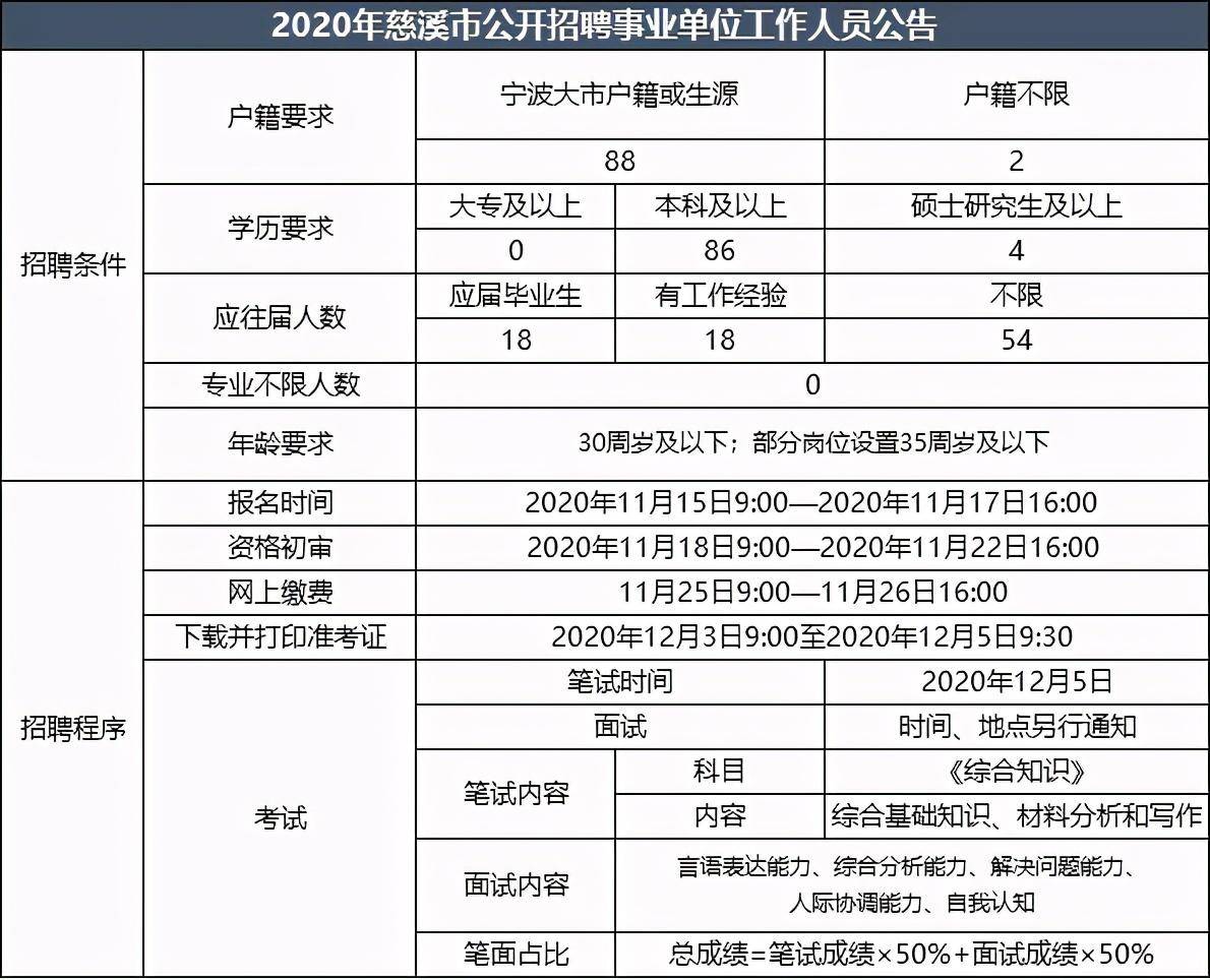 宁波事业单位考试内容详解及备考策略指南