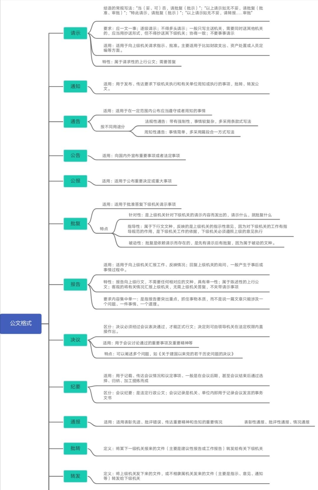 事业单位考试公共基础知识概览