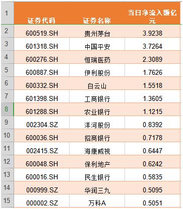 外资巨头重返A股增持热潮