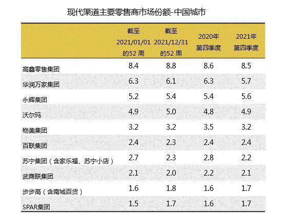 沃尔玛上调年度展望，零售巨头的增长战略与市场洞察揭秘