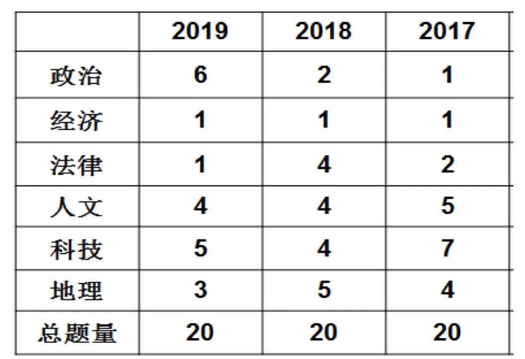 事业编必备常识，理解、掌握与应用指南