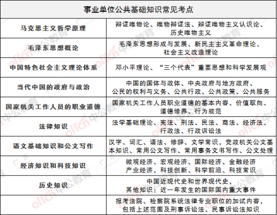 事业编公共基础知识高效学习方法探讨