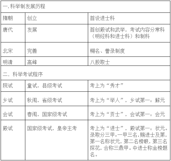 事业单位常考知识点全面解析