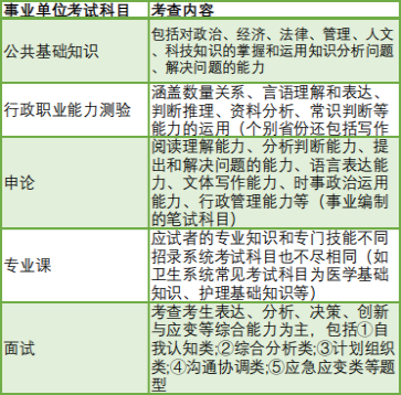 事业单位考试高频考点科目深度解析