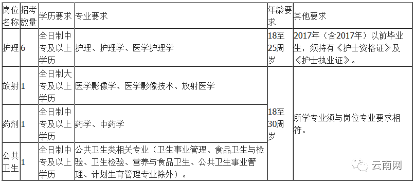 大理事业单位考试考点全面解析